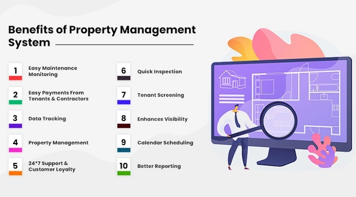 Benefits of Using Real Estate Project Management Software 1