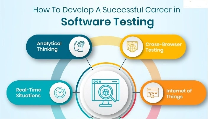 How to Start Your Career in Software Testing