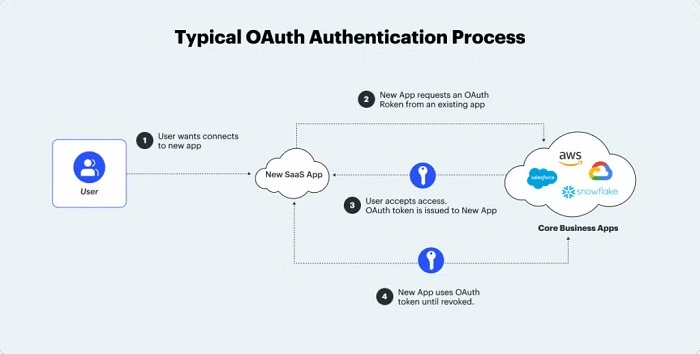 Security Tips for OATH Token Users