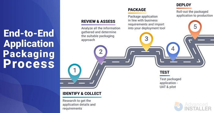 What Is Software Packaging 1