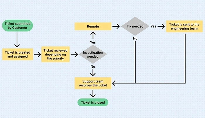 A Simple Workflow That Works in Any Software 1